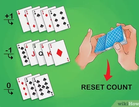 Mastering Card Counting in Blackjack for Indian Players